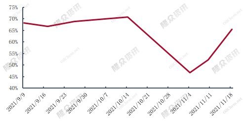 氫氟酸輝煌難續 下游需求減弱與供應增加的雙重壓力