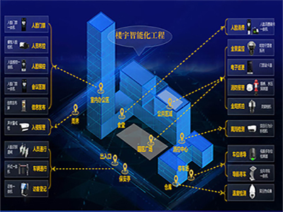 南充弱電智能化工程中的樓宇智能化技術應用與發展