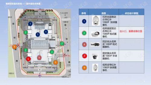 智慧樓宇與家居智能化系統融合設計方案