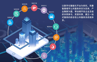 智慧生活新篇章 智能化樓宇如何重塑未來居住圖景